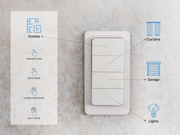 Shelly control remoto 4 botones linea americana