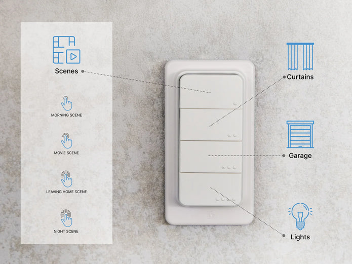 Shelly control remoto 4 botones con Zigbee