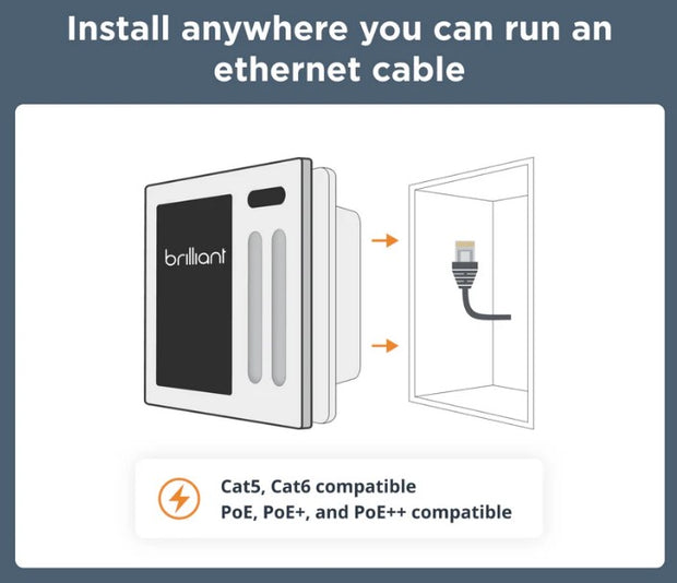 Power over Ethernet Smart Home Control